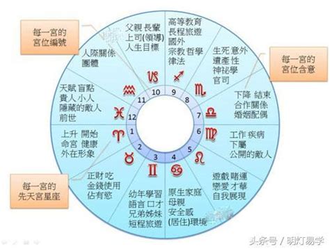 破軍在疾厄宮|紫微星坐守十二宮——疾厄宮